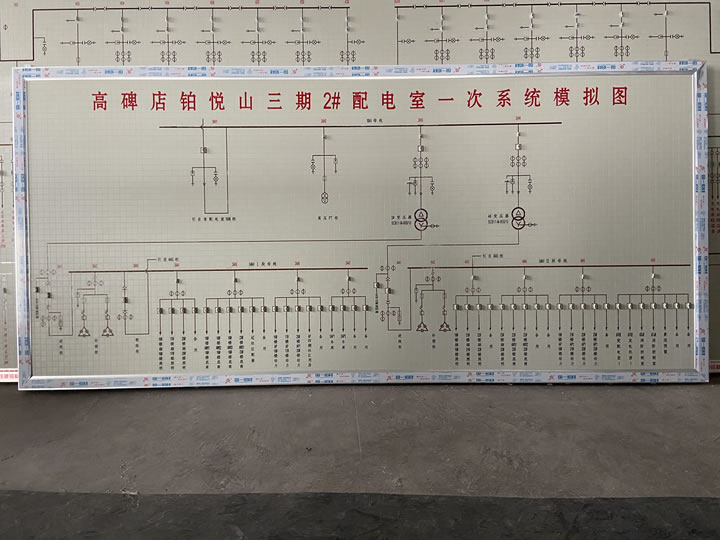 工藝流程模擬板